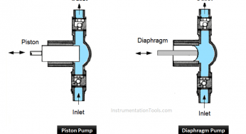 What is a Dosing Pump? – Types, Advantages, Applications