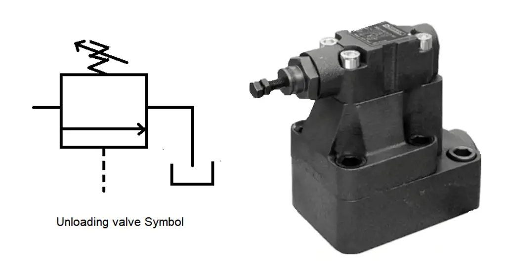 What is an Unloading Valve? - Types, Principle - Inst Tools