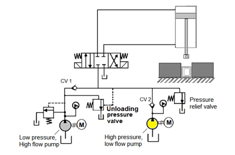 What is an Unloading Valve? - Types, Principle - Inst Tools