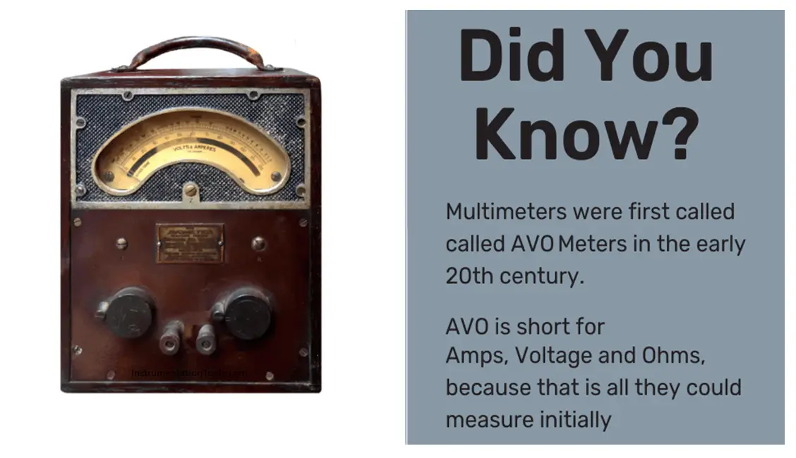 AVO Meters