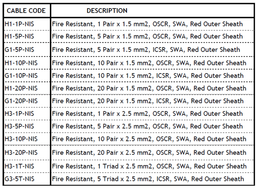 Tagging Philosophy for Junction Box, Cable, and Cable Drum