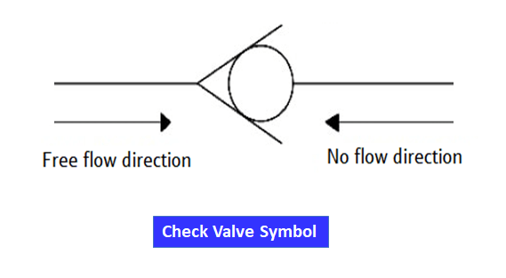 Check Valve Symbol