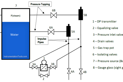 Commissioning Differential Pressure Transmitter in Boiler Steam Drum