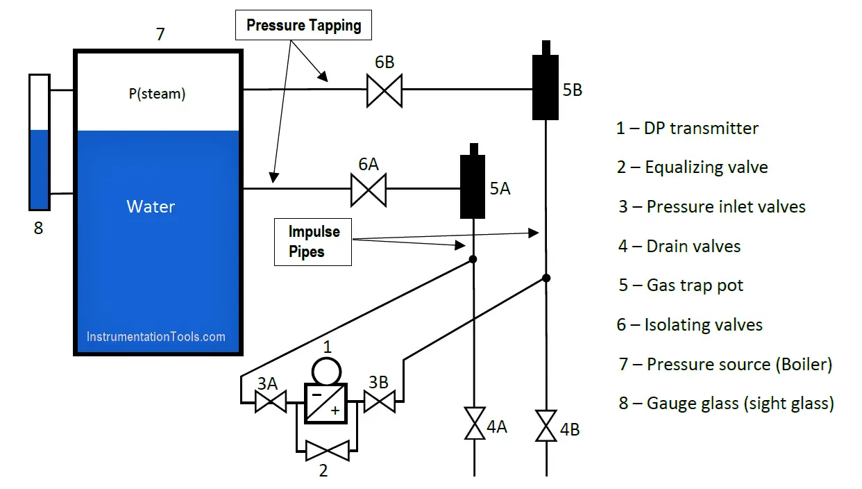 Energies  Free FullText  Experimental Study of a Coil Type Steam Boiler  Operated on an Oil Field in the Subarctic Continental Climate