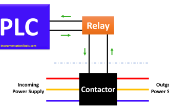 Connection between PLC and Contactor