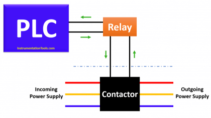 Connection between PLC and Contactor