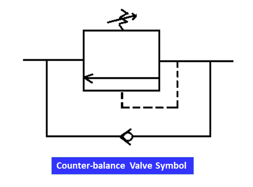 what-is-a-hydraulic-valve-and-their-types-inst-tools