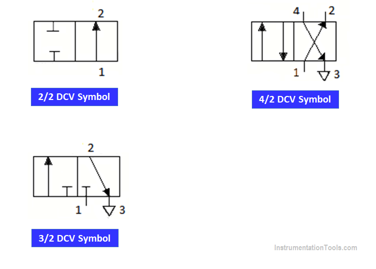 DCV Valve Symbol