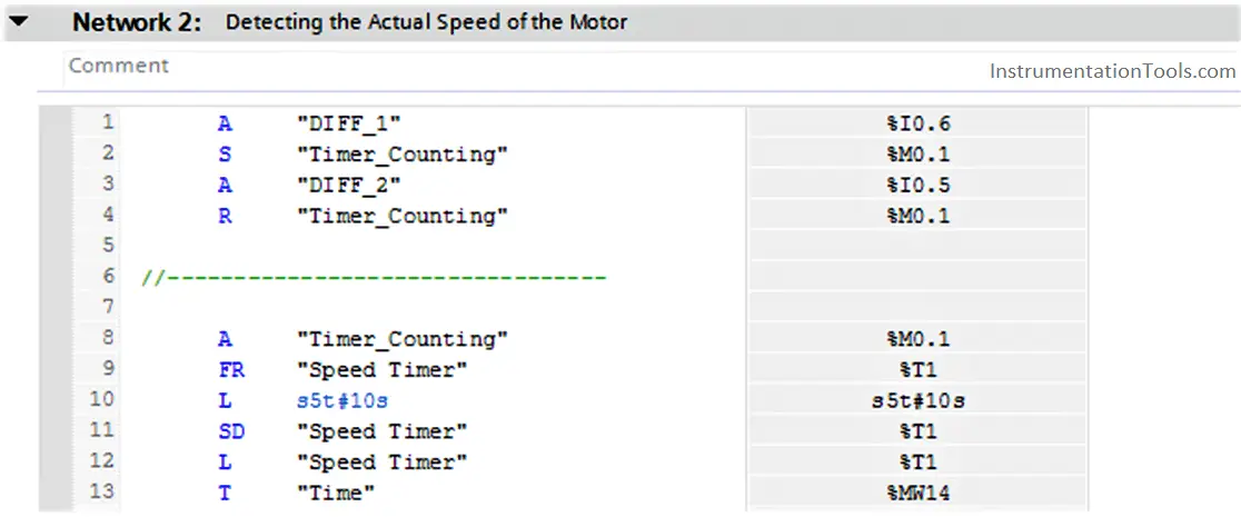 Detecting the Actual Speed of Motor in PLC