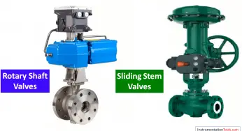 Difference between Rotary Shaft Valves and Sliding Stem Control Valves