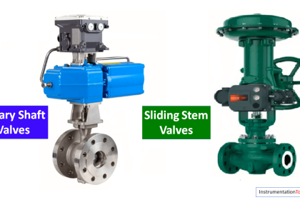 Difference between Rotary Shaft and Sliding Stem Control Valves