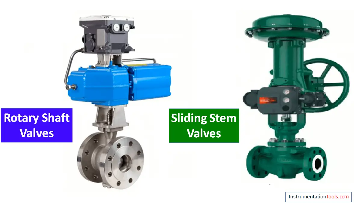 Difference between Rotary Shaft and Sliding Stem Control Valves
