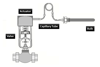 Self-actuated Temperature Regulator