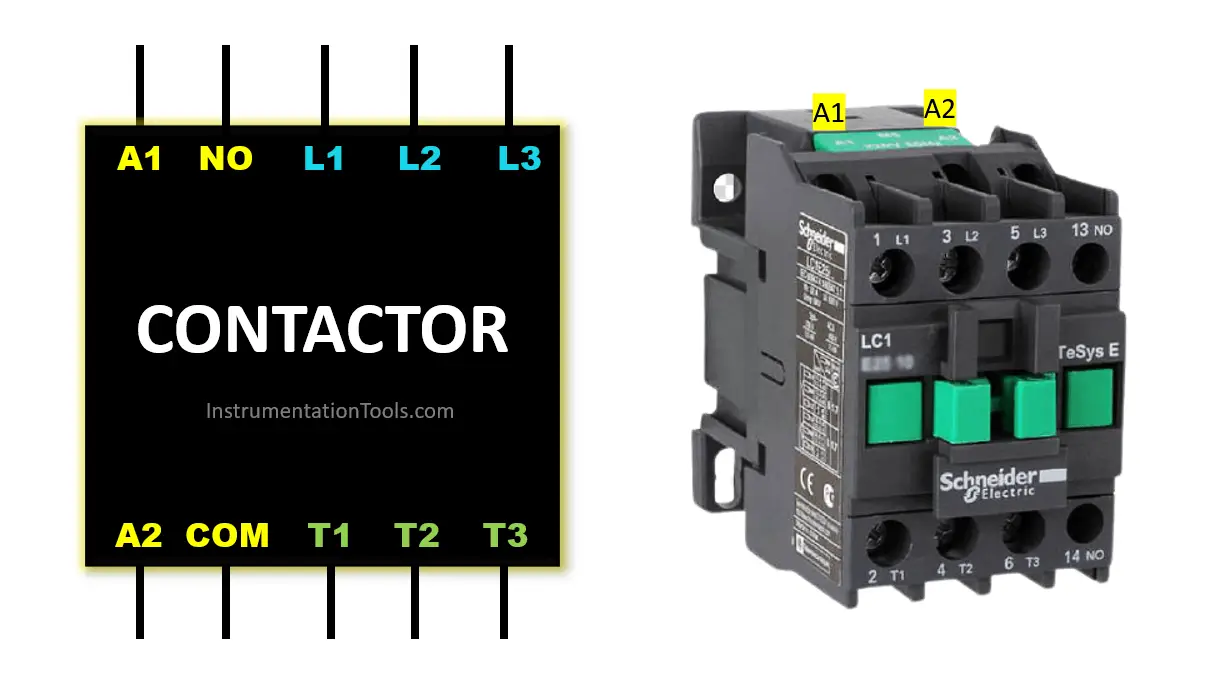 Contactor Basics, Wiring, Connection with PLC System