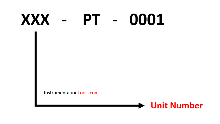 Field Instrument Unit Number