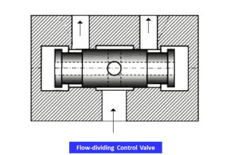 What is a Hydraulic Valve