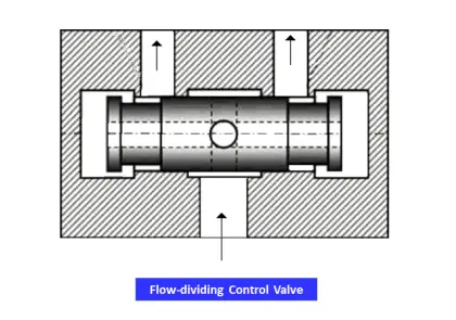 What is a Hydraulic Valve