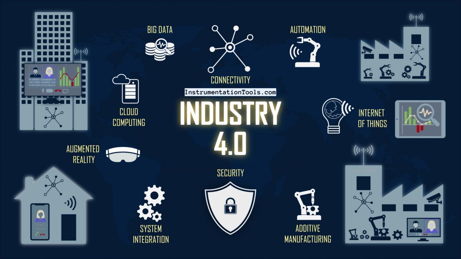 Industry 4.0 Explained - Industrial Internet Of Things