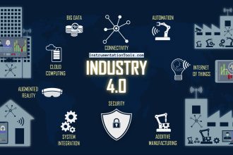 Industry 4.0 Explained