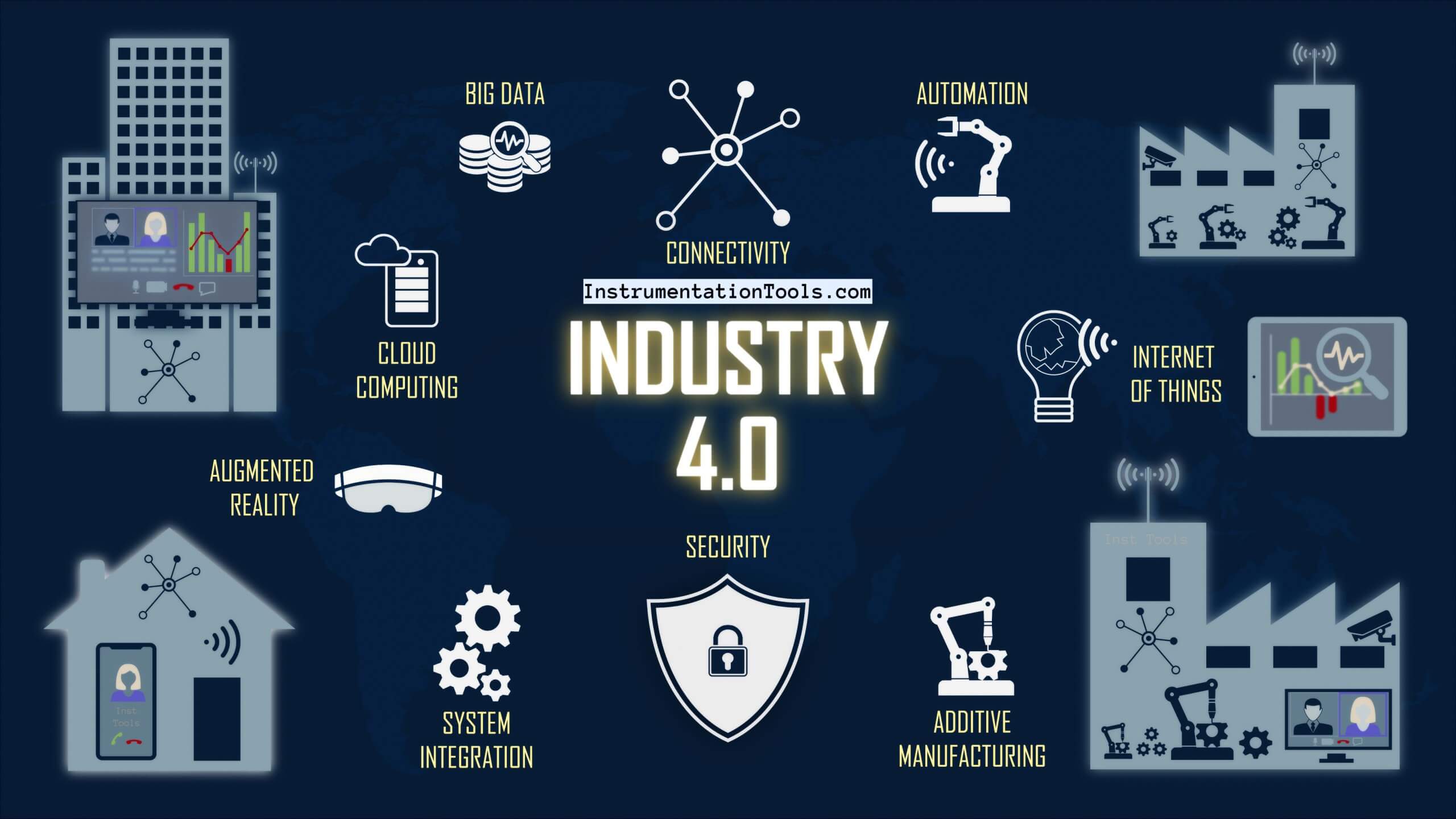 Industry 4.0 Explained