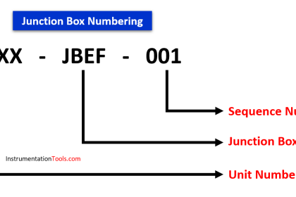 Tagging Philosophy for Junction Box