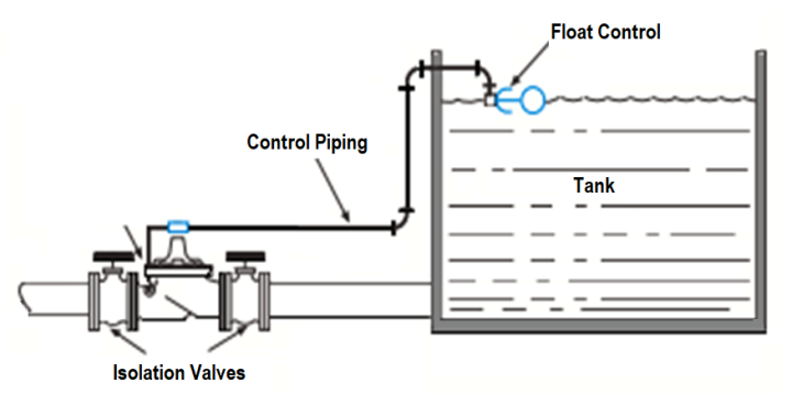 What is a Float Control Valve? Types, Advantages, Disadvantages
