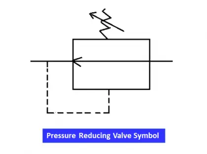 What is a Hydraulic Valve? and their Types - Inst Tools