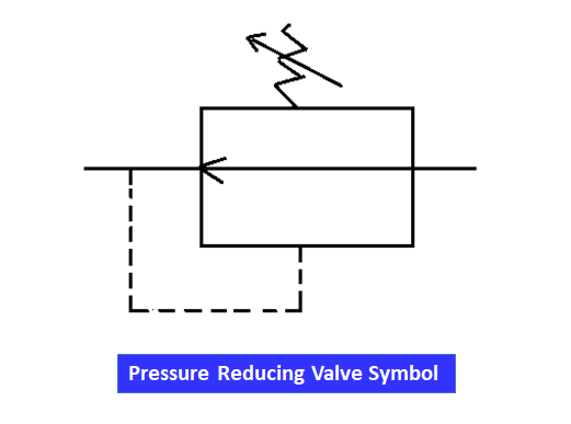 Pressure Reducing Valve Symbol