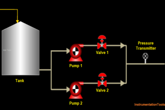 Pumping System in Industrial Automation
