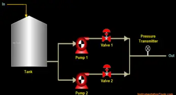 Basic Pumping System Application Used in Industrial Automation