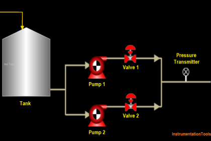 Pumping System in Industrial Automation