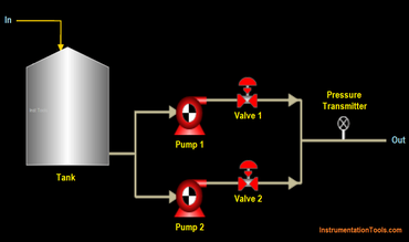 Basic Pumping System Application Used in Industrial Automation