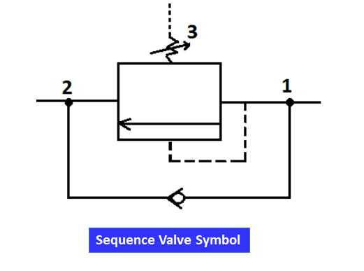 Sequence Valve Symbol