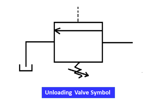 Unloading Valve Symbol