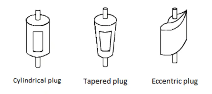 Various Types of Valve Plugs