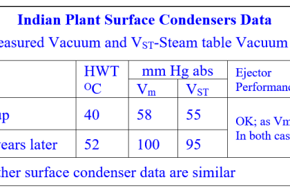 An Indian Plants all turbines’ low Vacuum