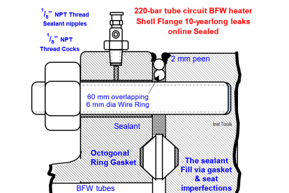 Boiler Feed Water Heater Shell Flange Leaks