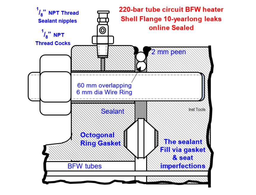 Boiler Feed Water Heater Shell Flange Leaks