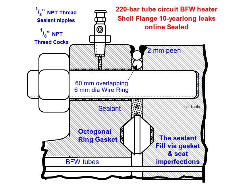 Boiler Feed Water Heater Shell Flange Leaks