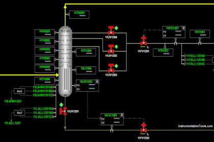 CO2 Absorber Graphics in DCS