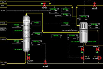 CO2 Stripper Collapsed Internals Revamp