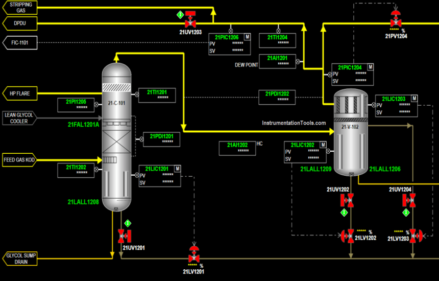 CO2 Stripper Collapsed Internals Revamp
