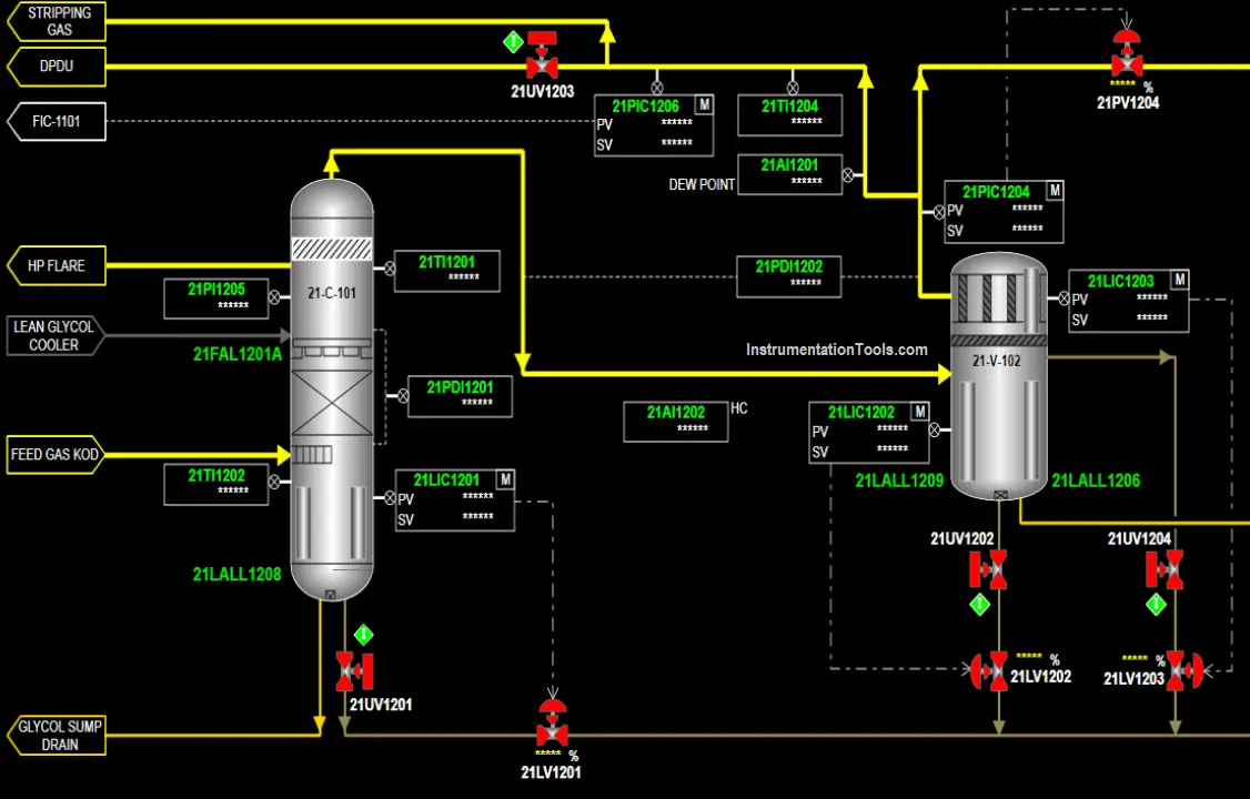 CO2 Stripper Collapsed Internals Revamp