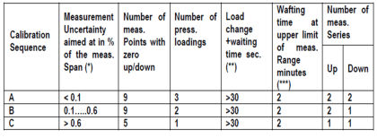 Sample Raw DataSheet for Pressure Calibration - Inst Tools