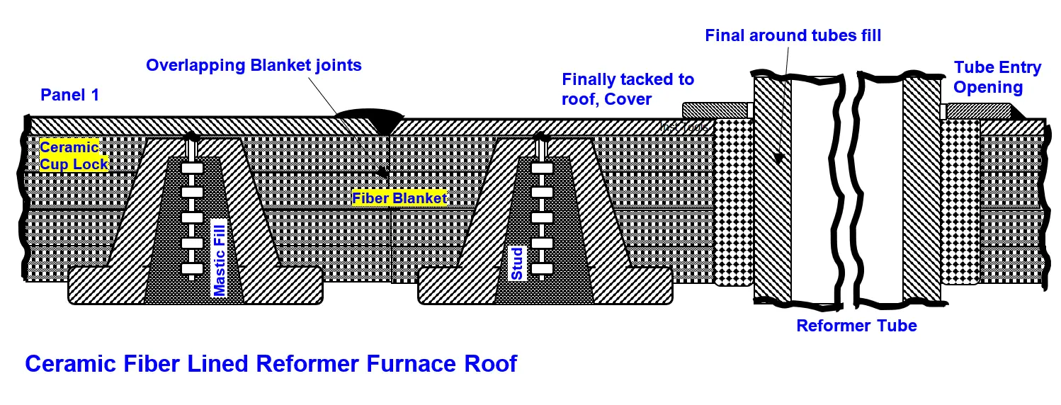 Ceramic Fiber Lined Reformer Furnace Roof