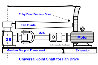 Cooling Tower Fans Frequently Failing