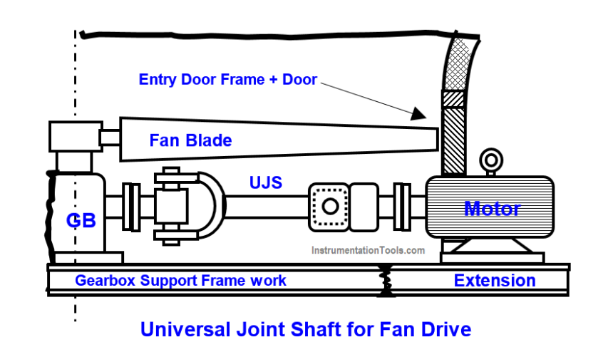 Cooling Tower Fans Frequently Failing