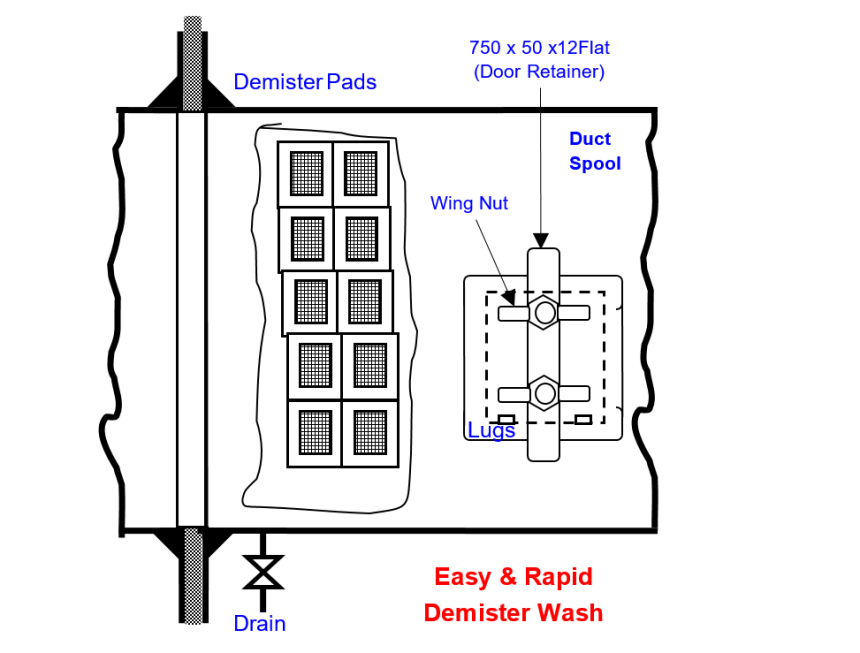 Demister Pads Problem