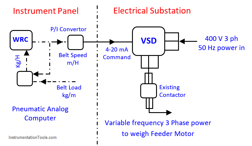 Electronic VSD Replaces Mechanical VSD