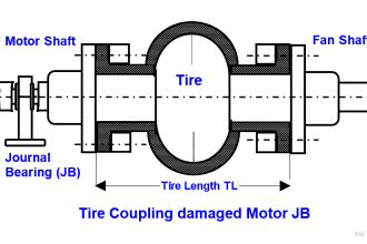 Fan Motor Frequent Journal Bearing Failures